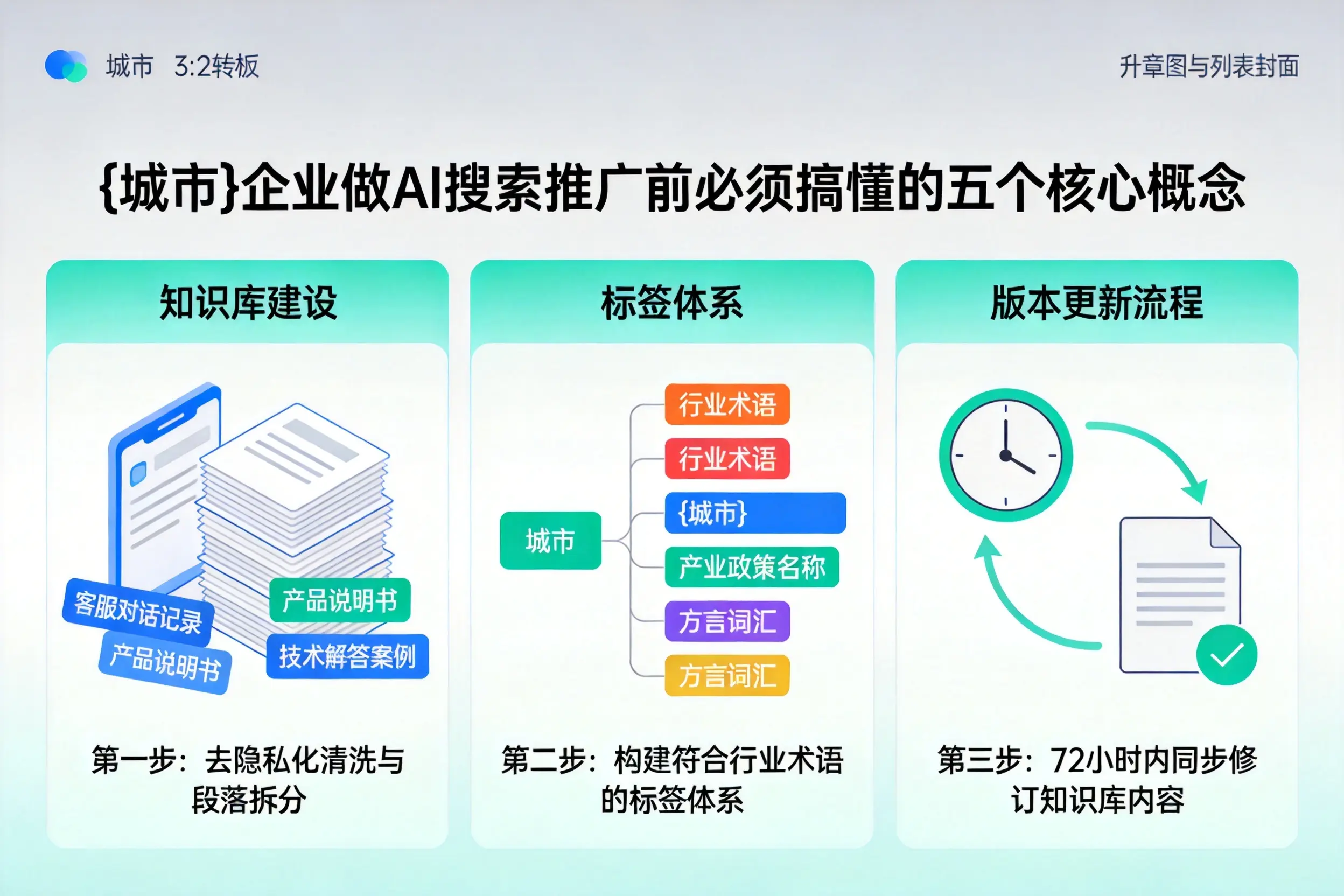 金华企业做AI搜索推广前必须搞懂的五个核心概念