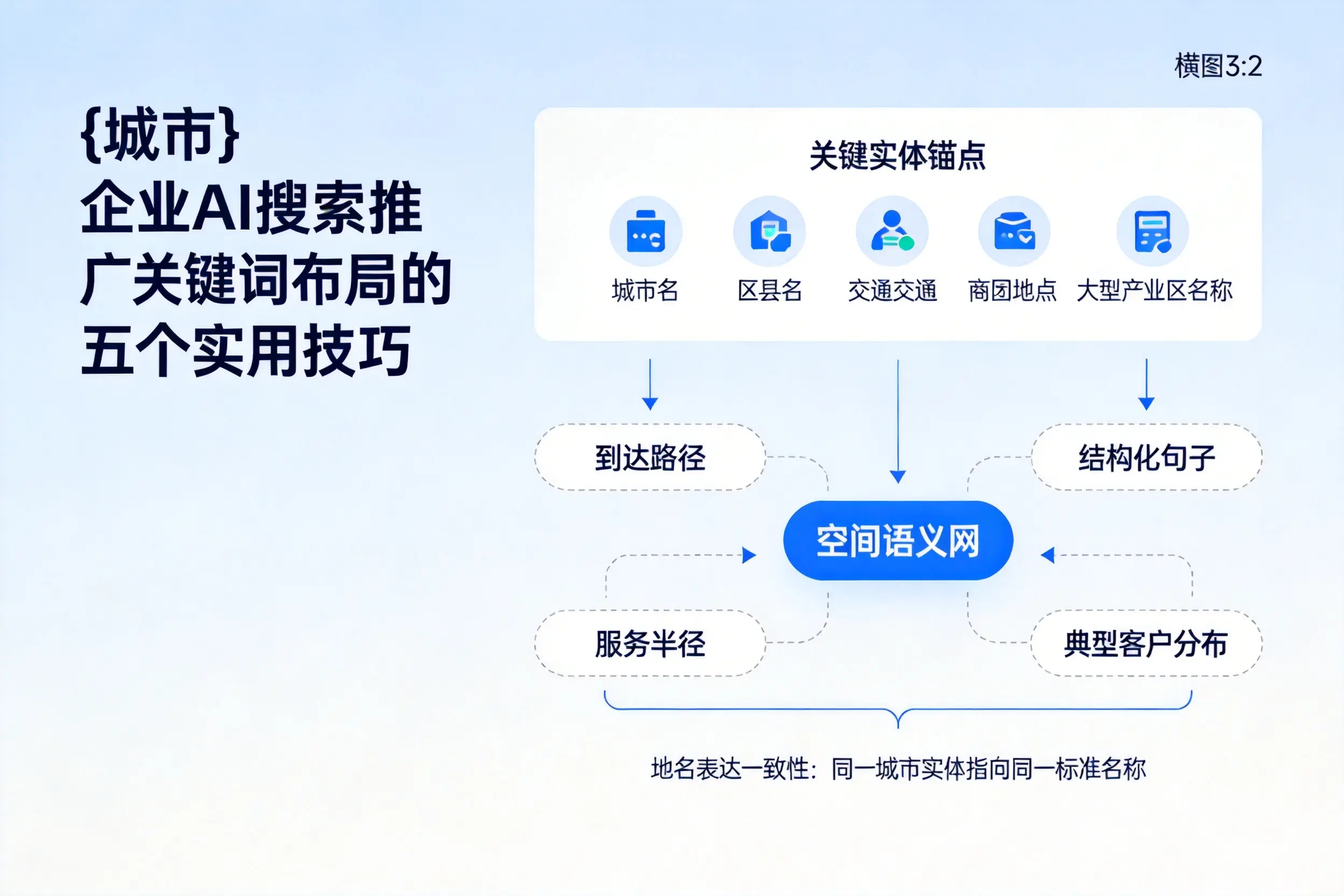 金华企业AI搜索推广关键词布局的五个实用技巧