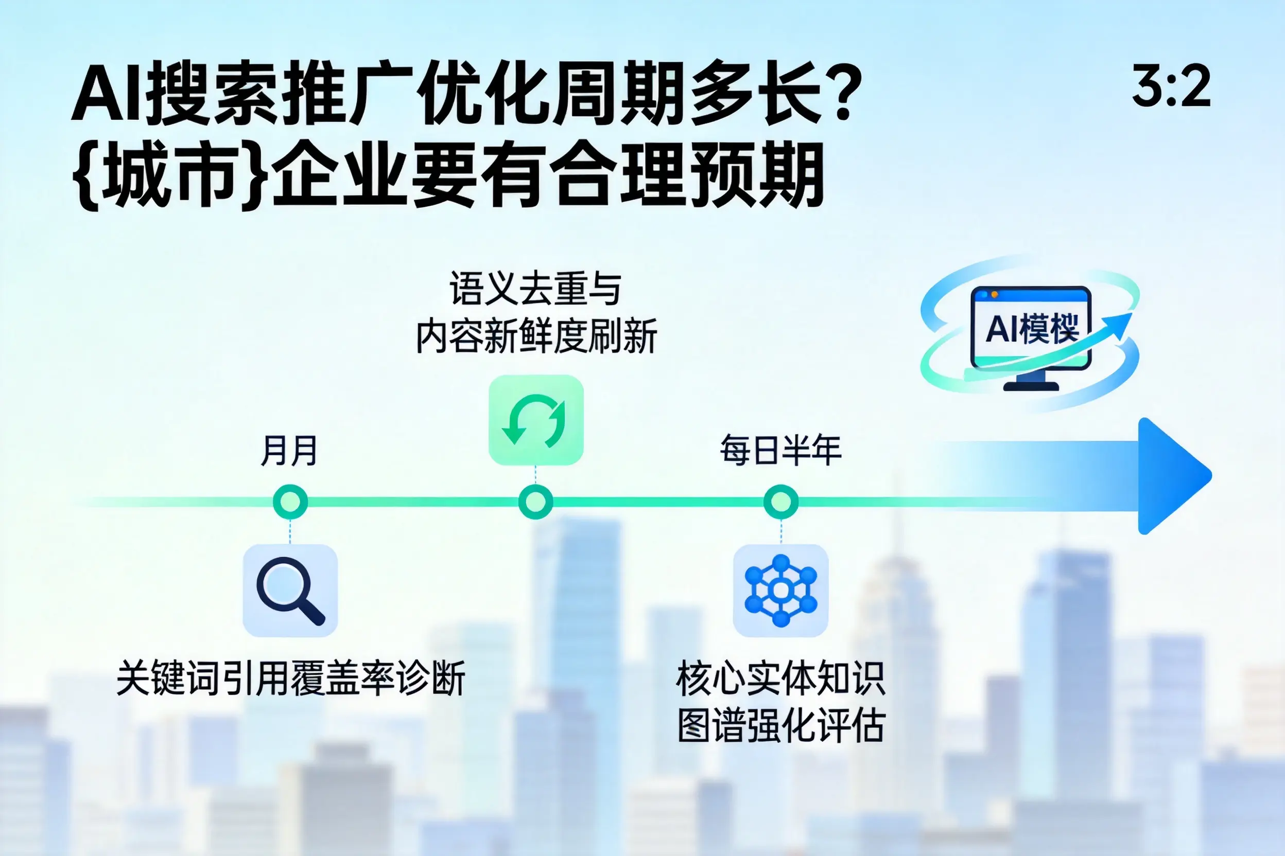AI搜索推广优化周期多长？金华企业要有合理预期