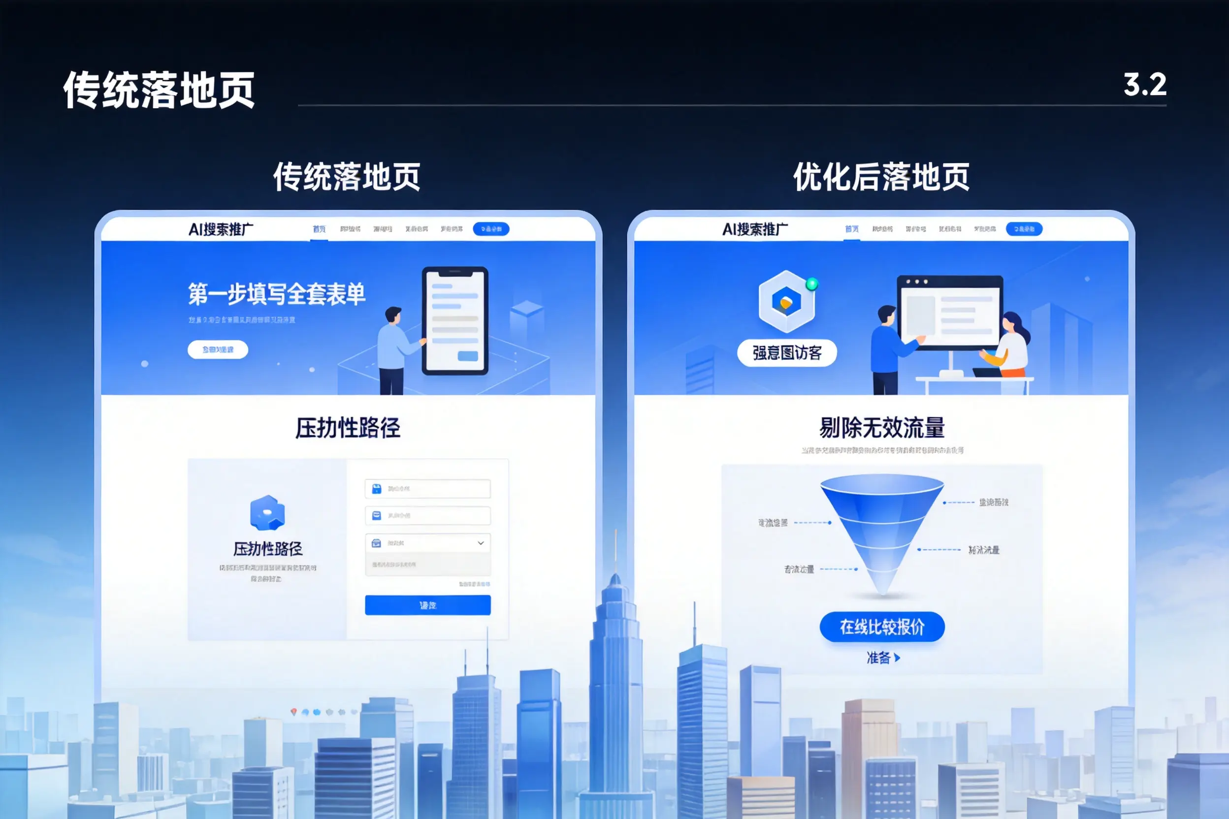 AI搜索推广落地页转化低？金华企业优化方法详解