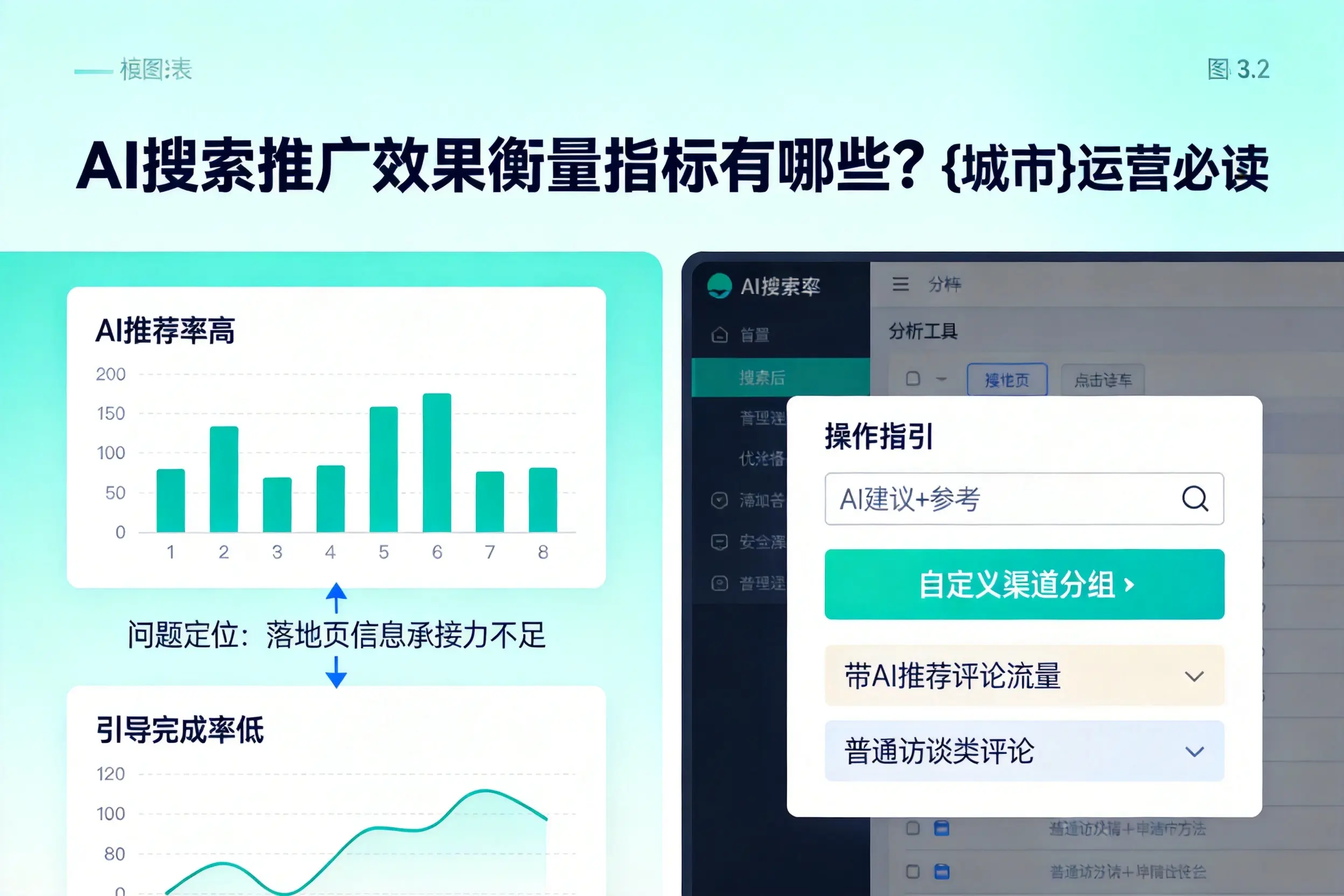 AI搜索推广效果衡量指标有哪些?金华运营必读
