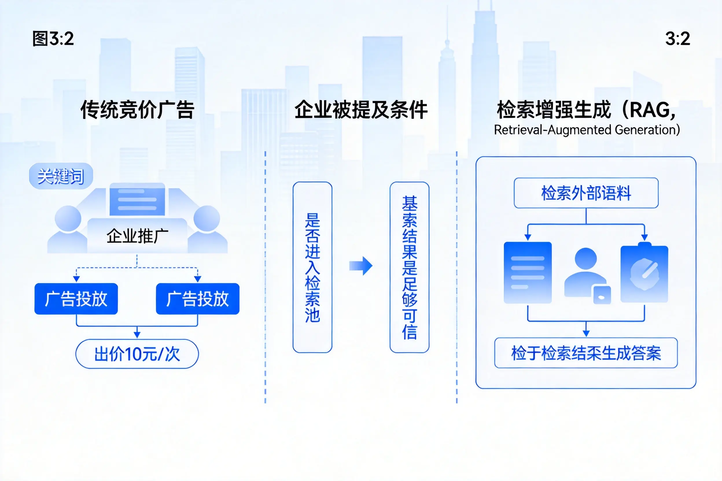 金华企业AI搜索推广能否替代传统竞价广告投放