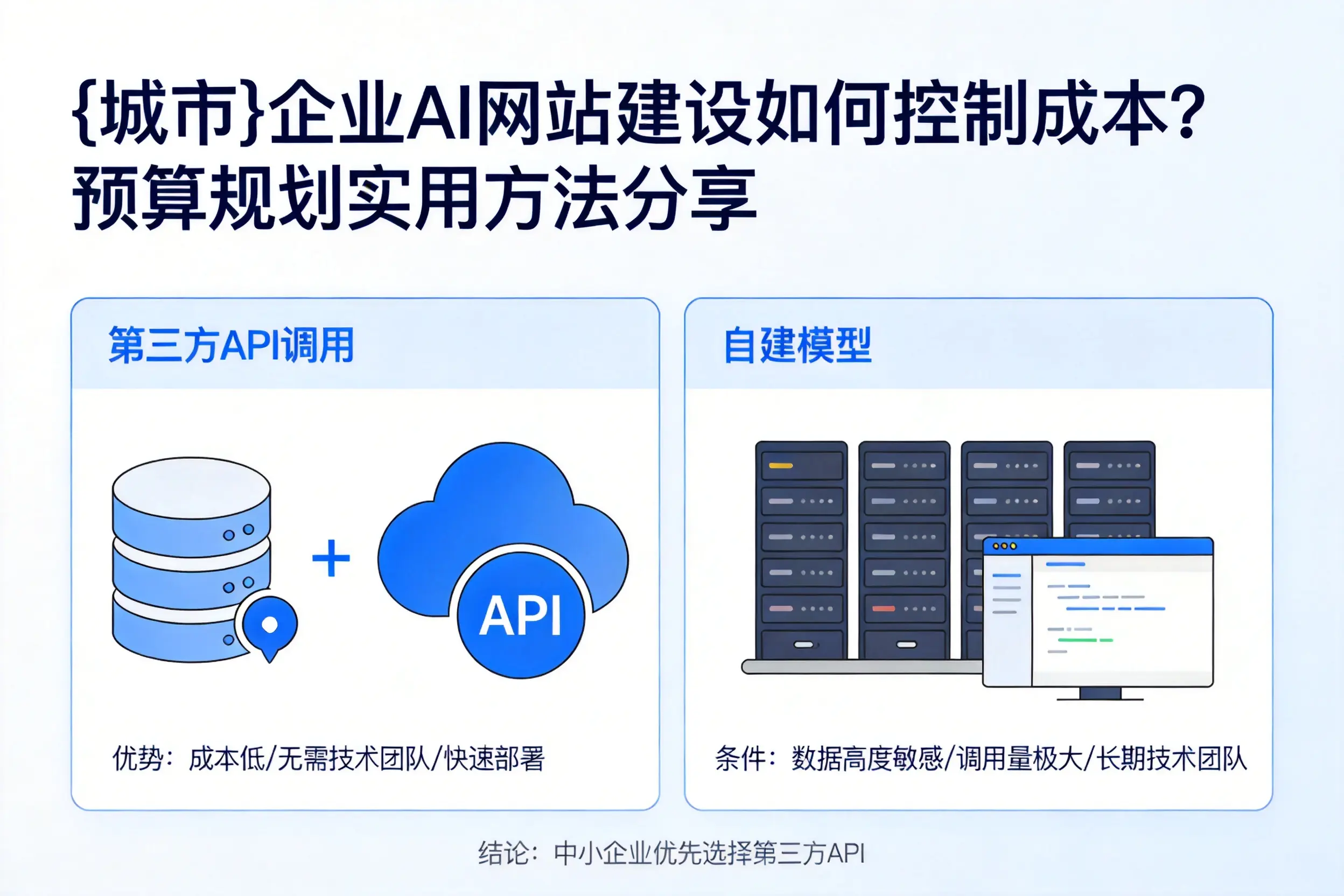 金华企业AI网站建设如何控制成本？预算规划实用方法分享