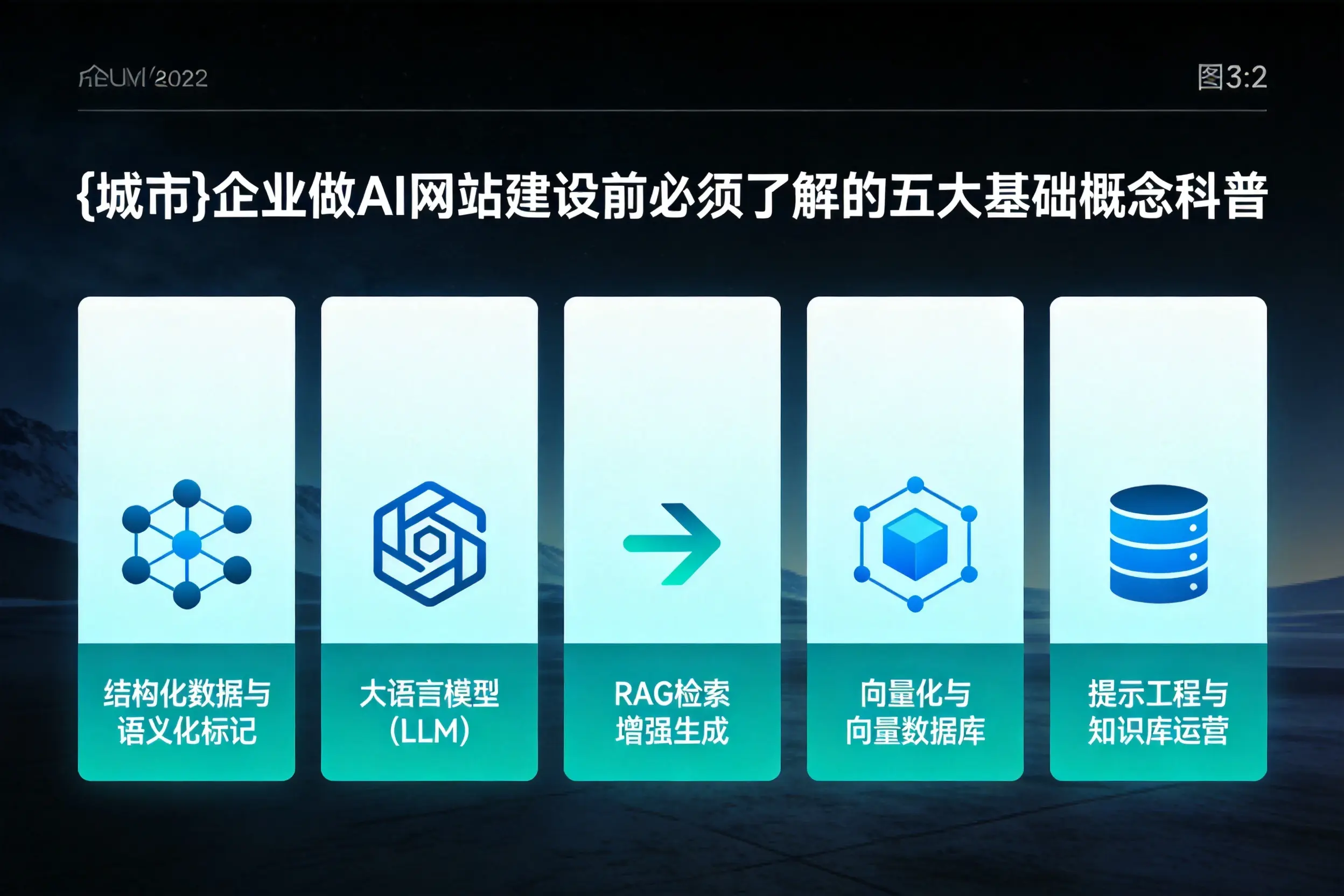 金华企业做AI网站建设前必须了解的五大基础概念科普