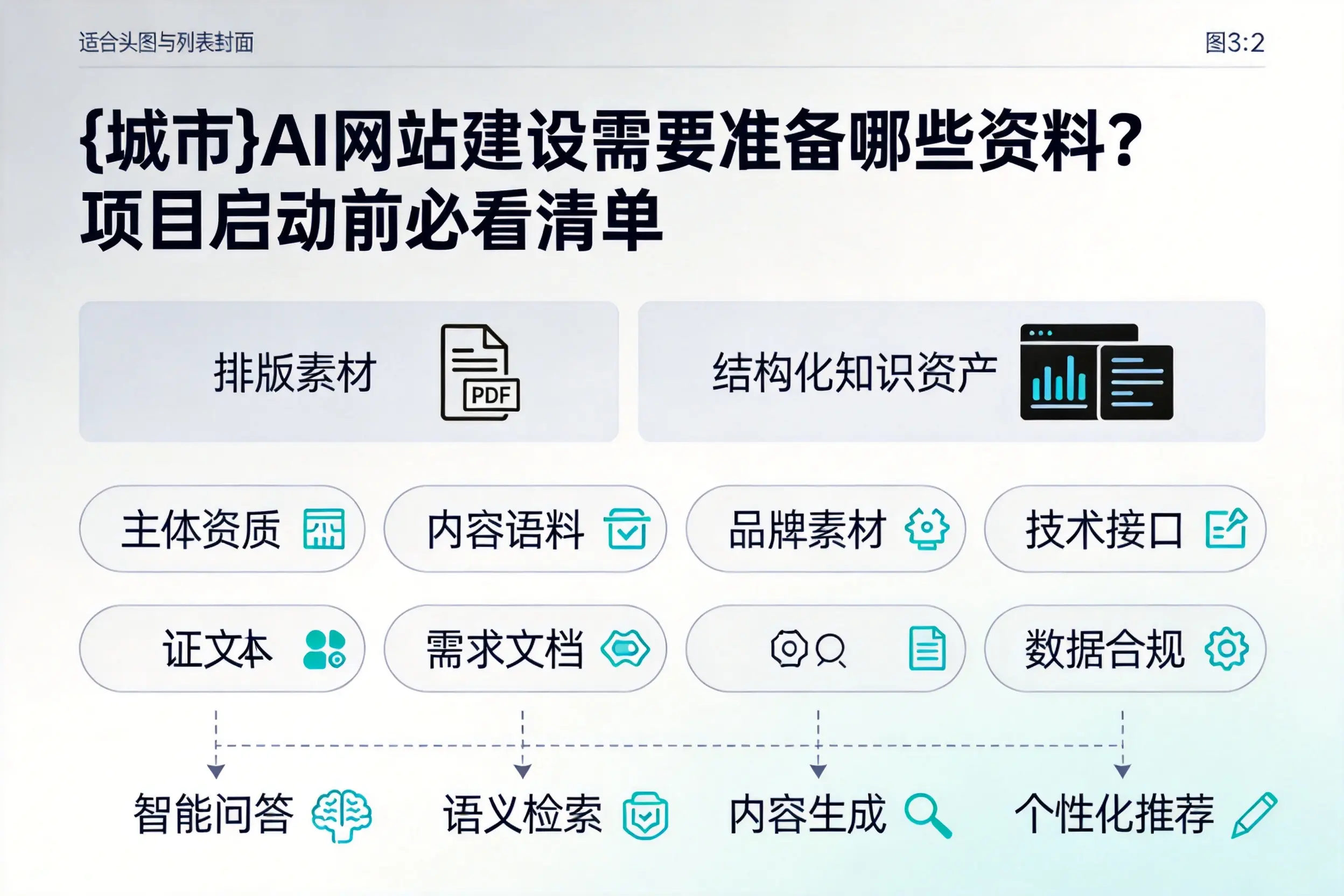 金华AI网站建设需要准备哪些资料？项目启动前必看清单