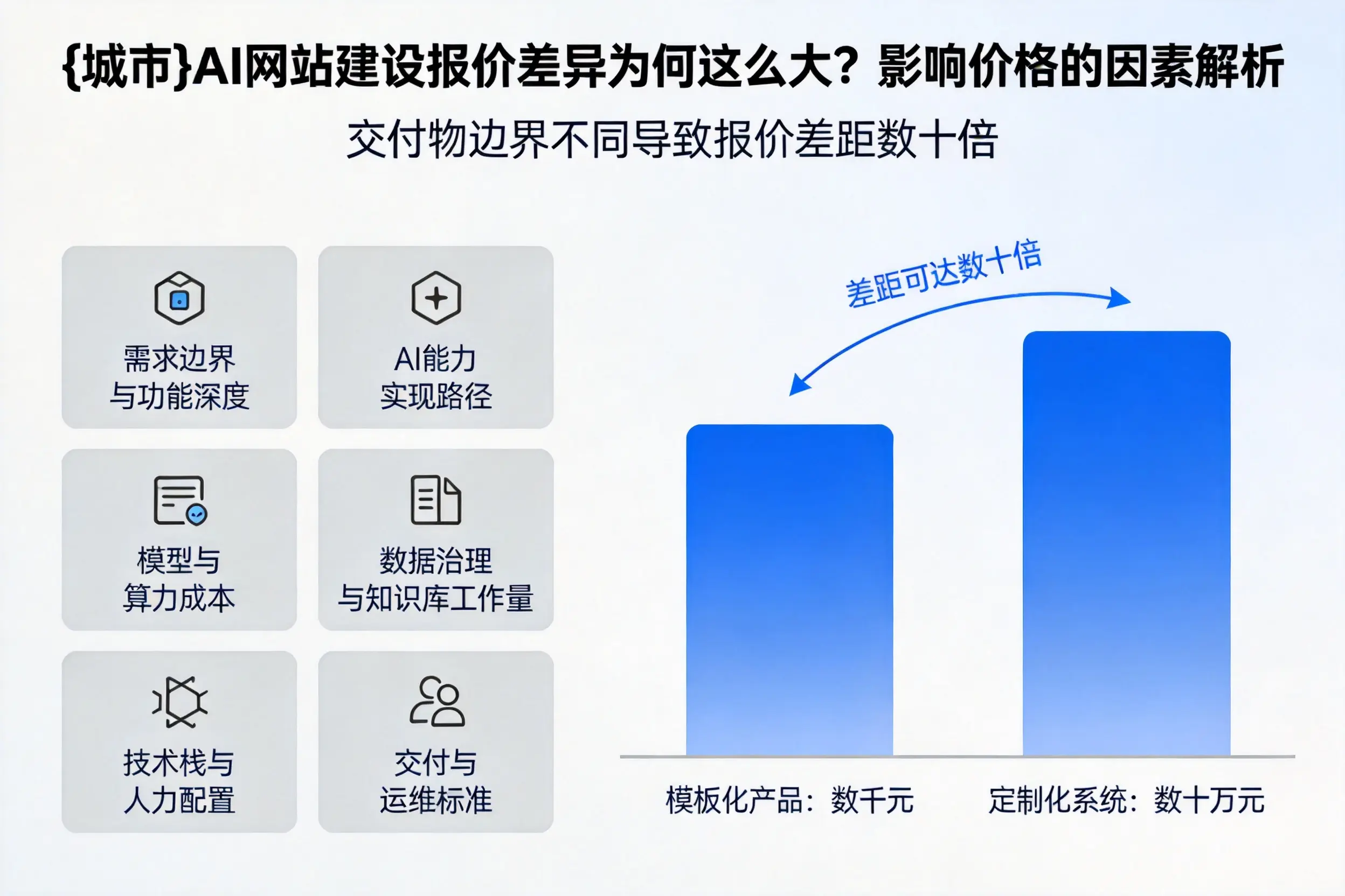 金华AI网站建设报价差异为何这么大？影响价格的因素解析