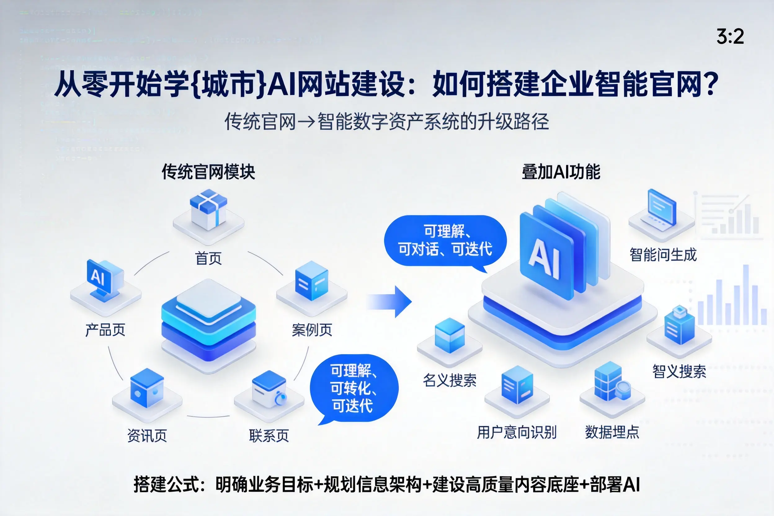 从零开始学金华AI网站建设：如何搭建企业智能官网？