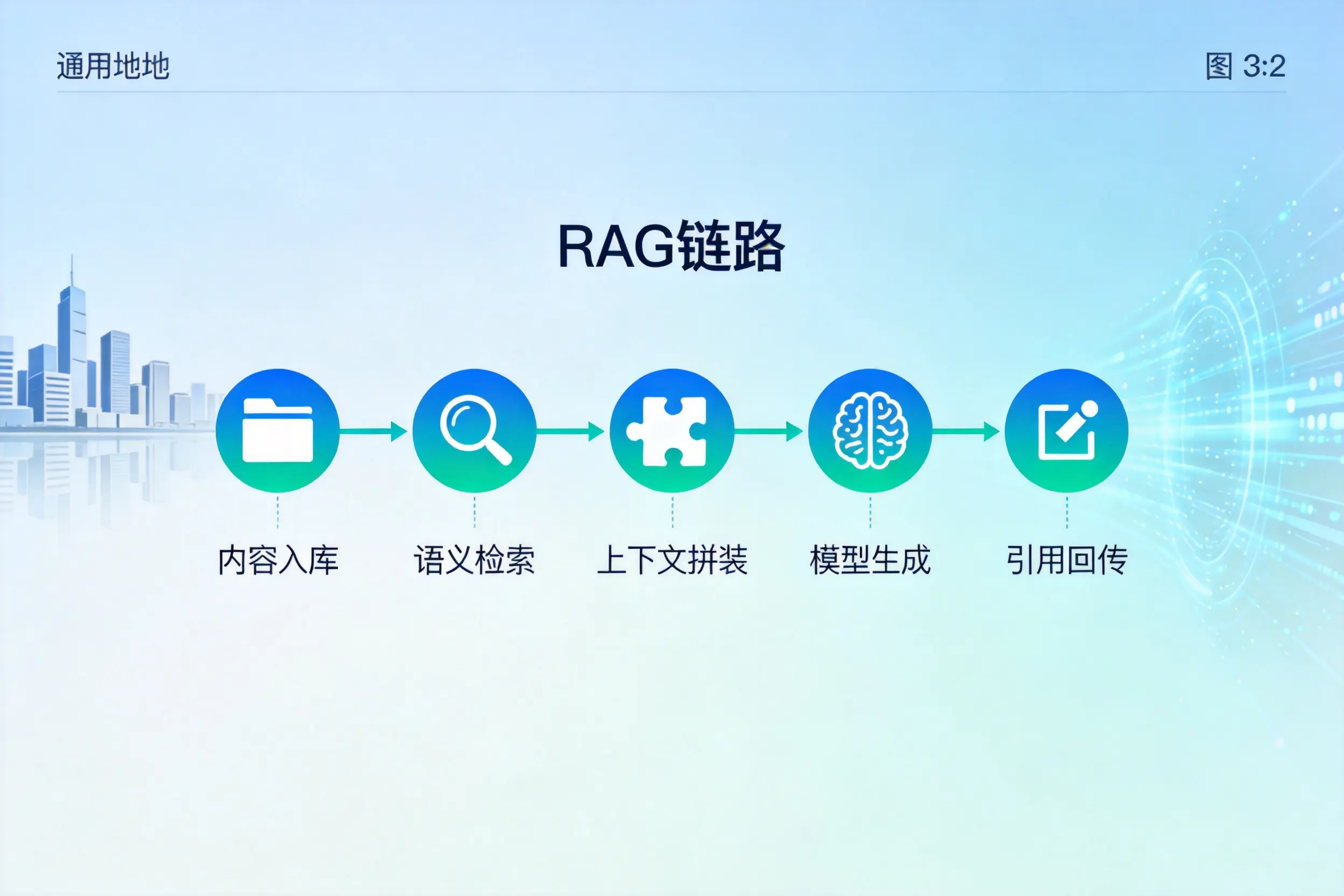 手把手教你金华AI网站建设：搭建智能官网的完整教程