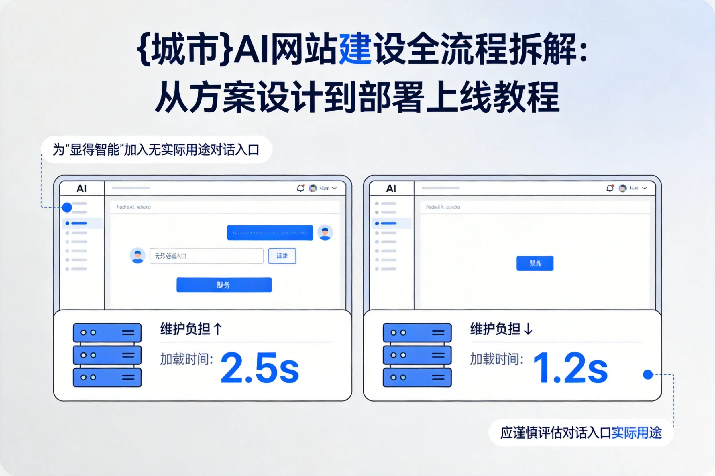 金华AI网站建设全流程拆解：从方案设计到部署上线教程