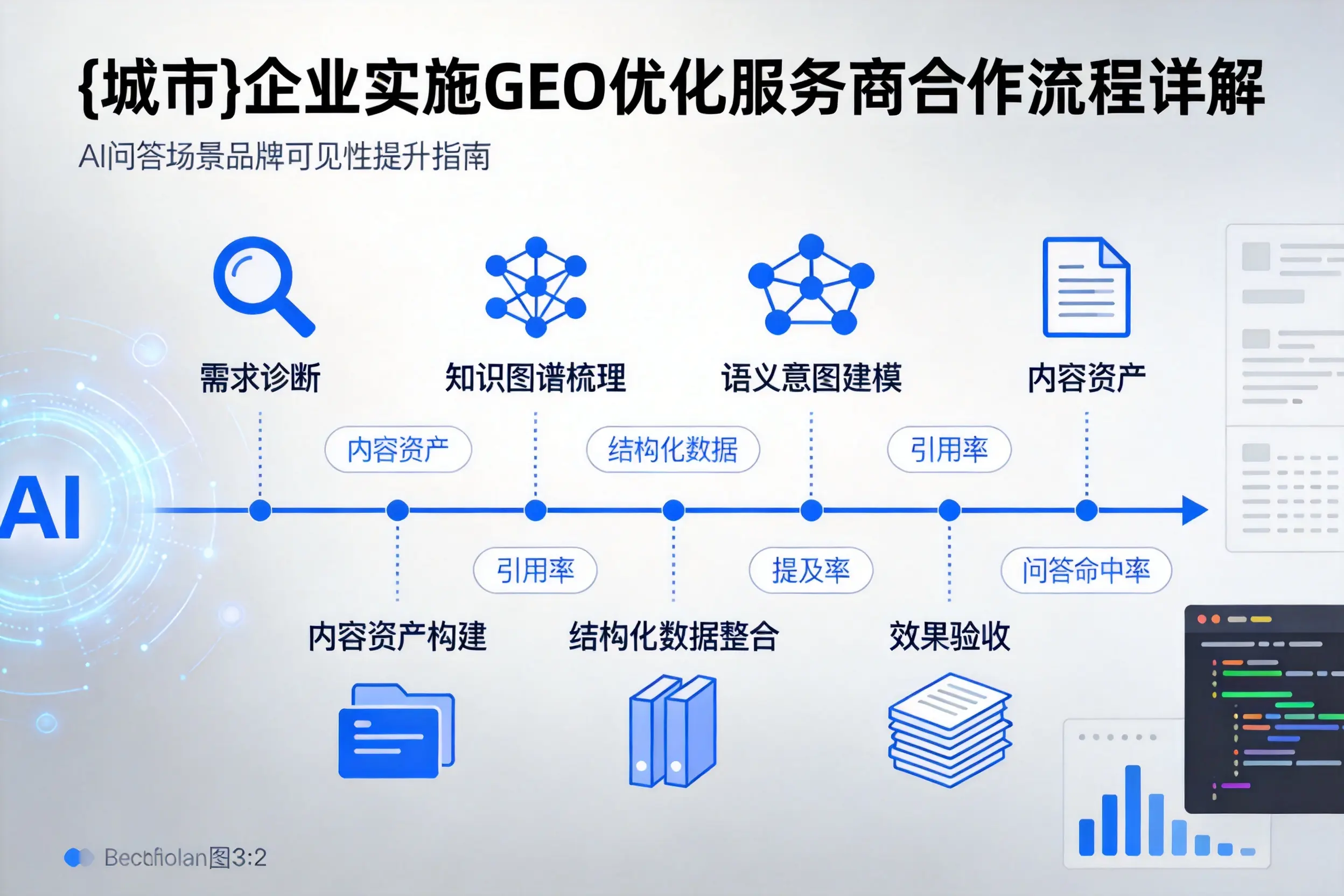 金华企业实施GEO优化服务商合作流程详解