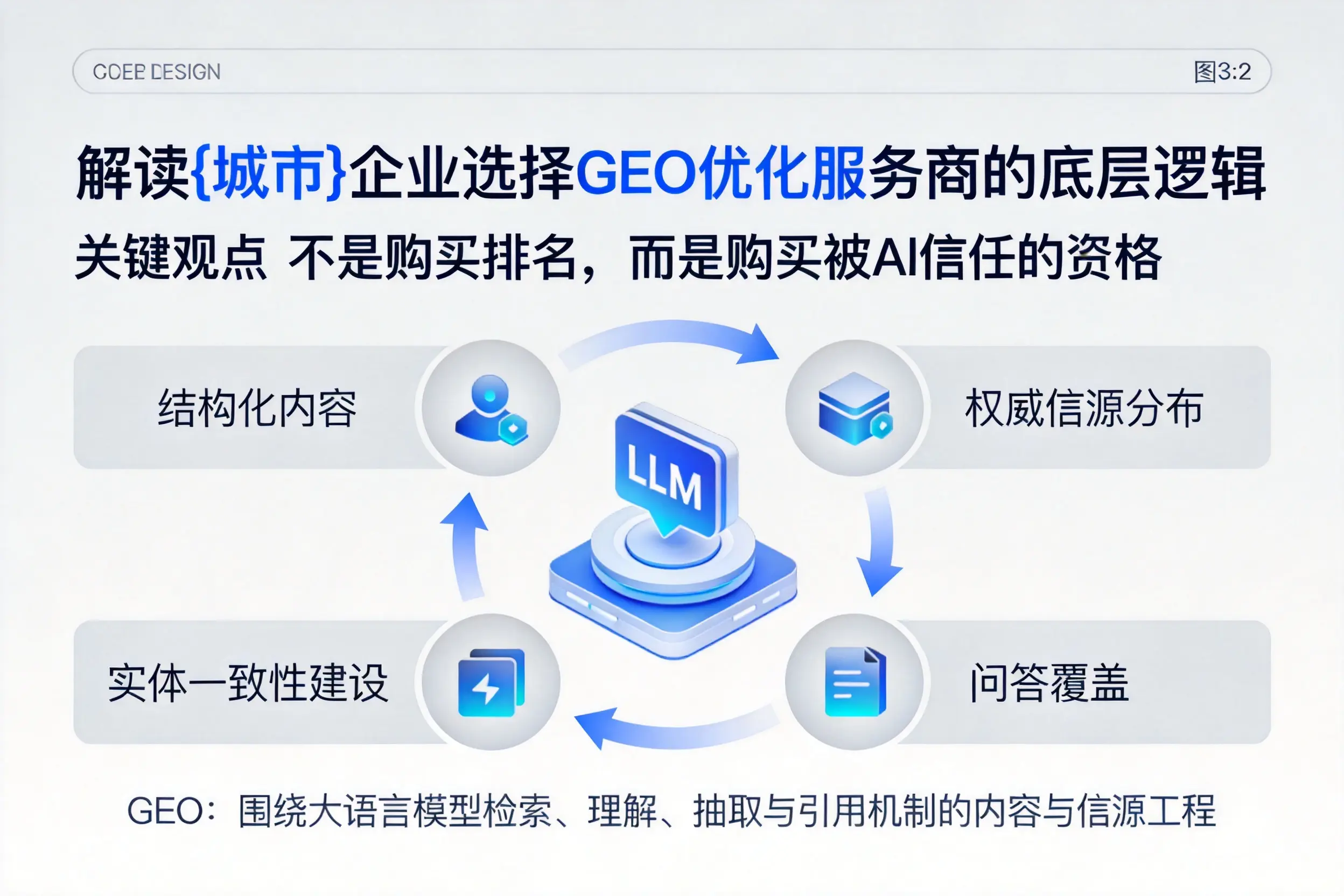 解读金华企业选择GEO优化服务商的底层逻辑