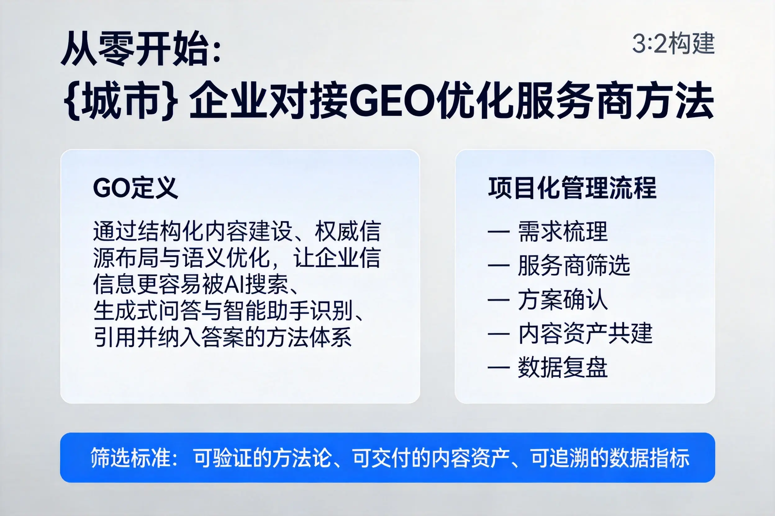 从零开始：金华企业对接GEO优化服务商方法