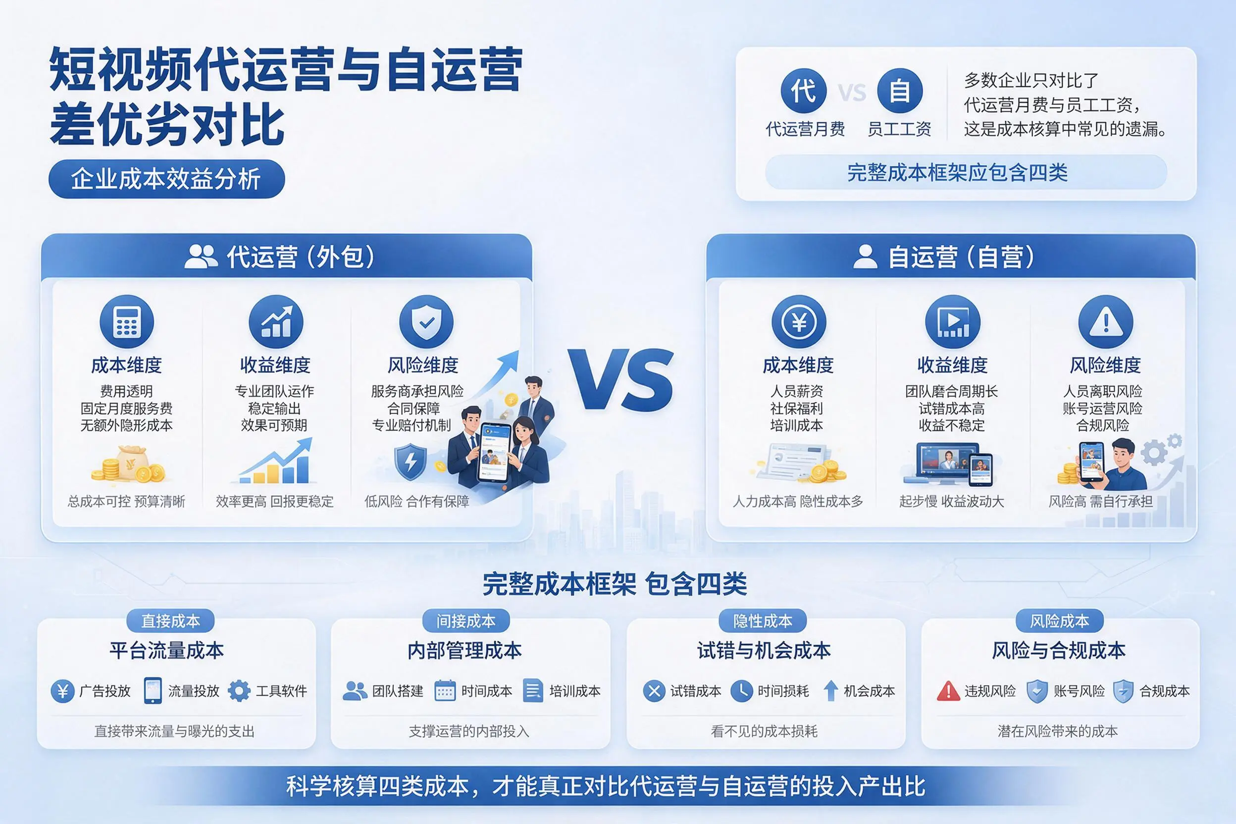 短视频代运营与自运营优劣对比：金华企业成本效益分析