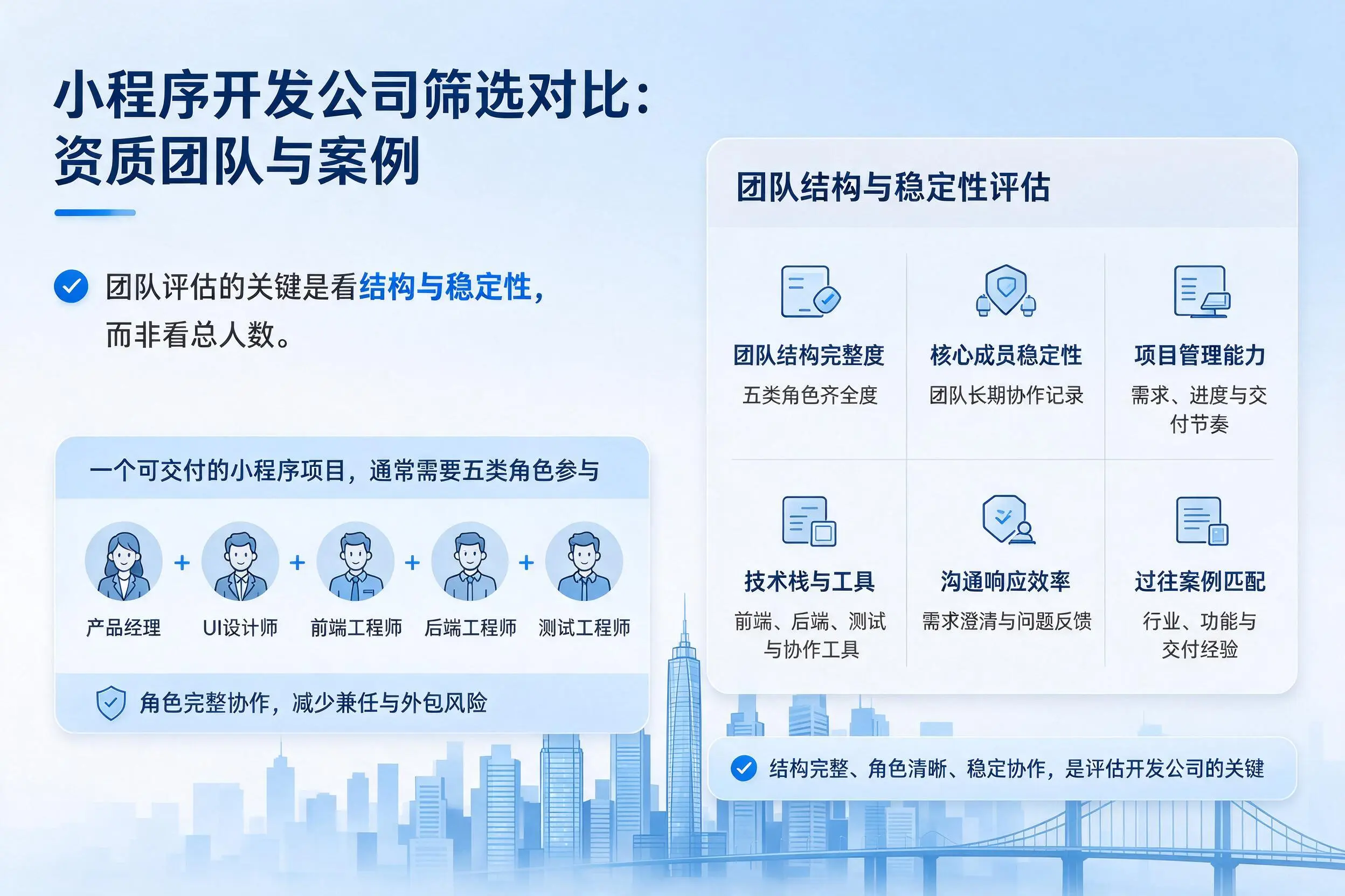 金华小程序开发公司筛选对比:资质团队与案例