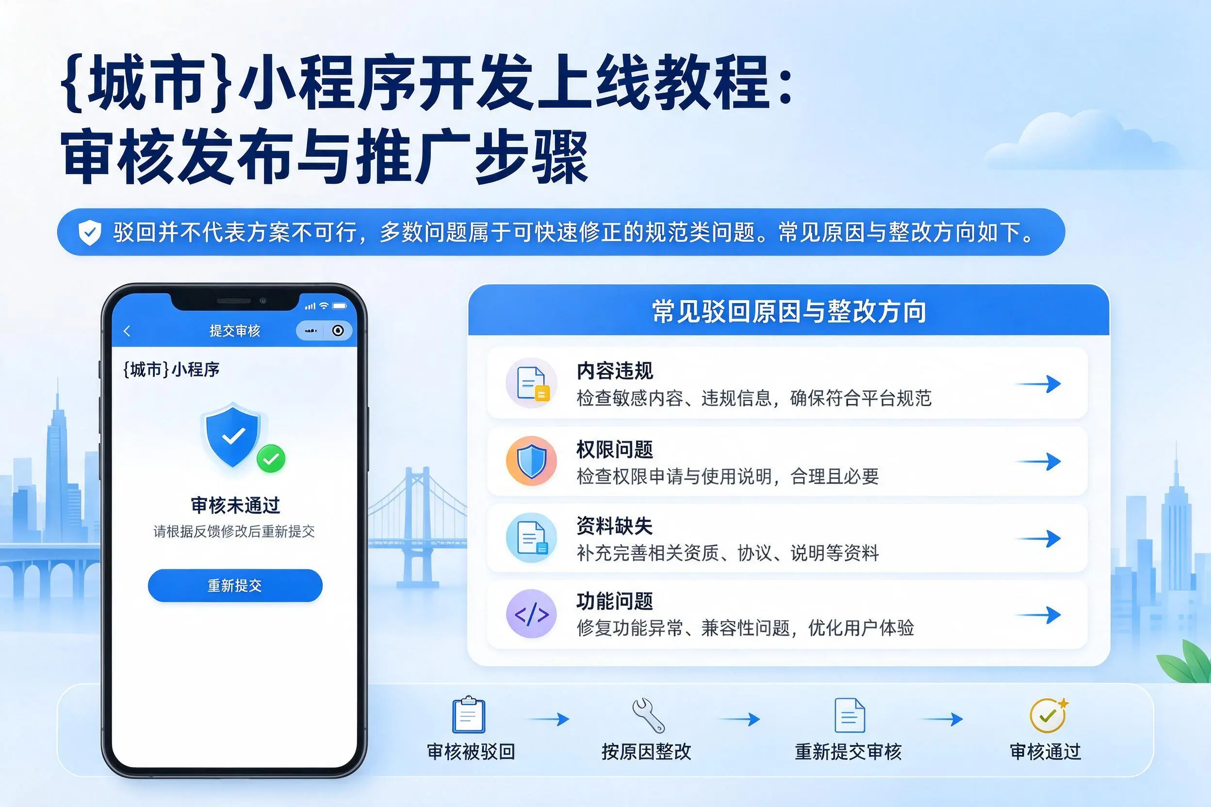 金华小程序开发上线教程:审核发布与推广步骤