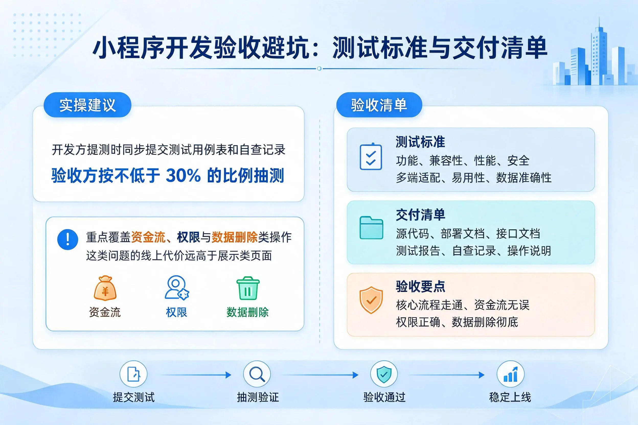 金华小程序开发验收避坑:测试标准与交付清单