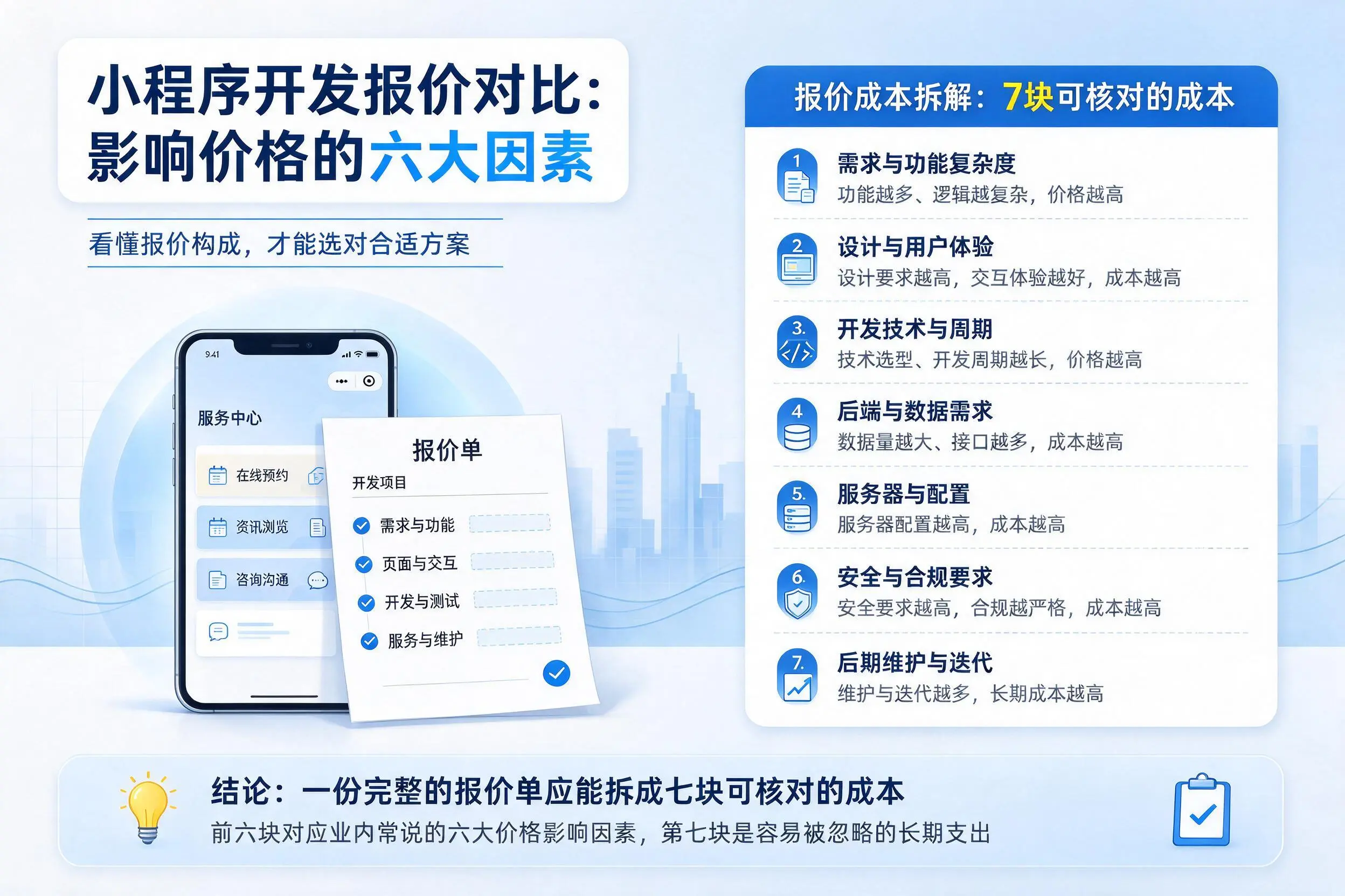 金华小程序开发报价对比:影响价格的六大因素