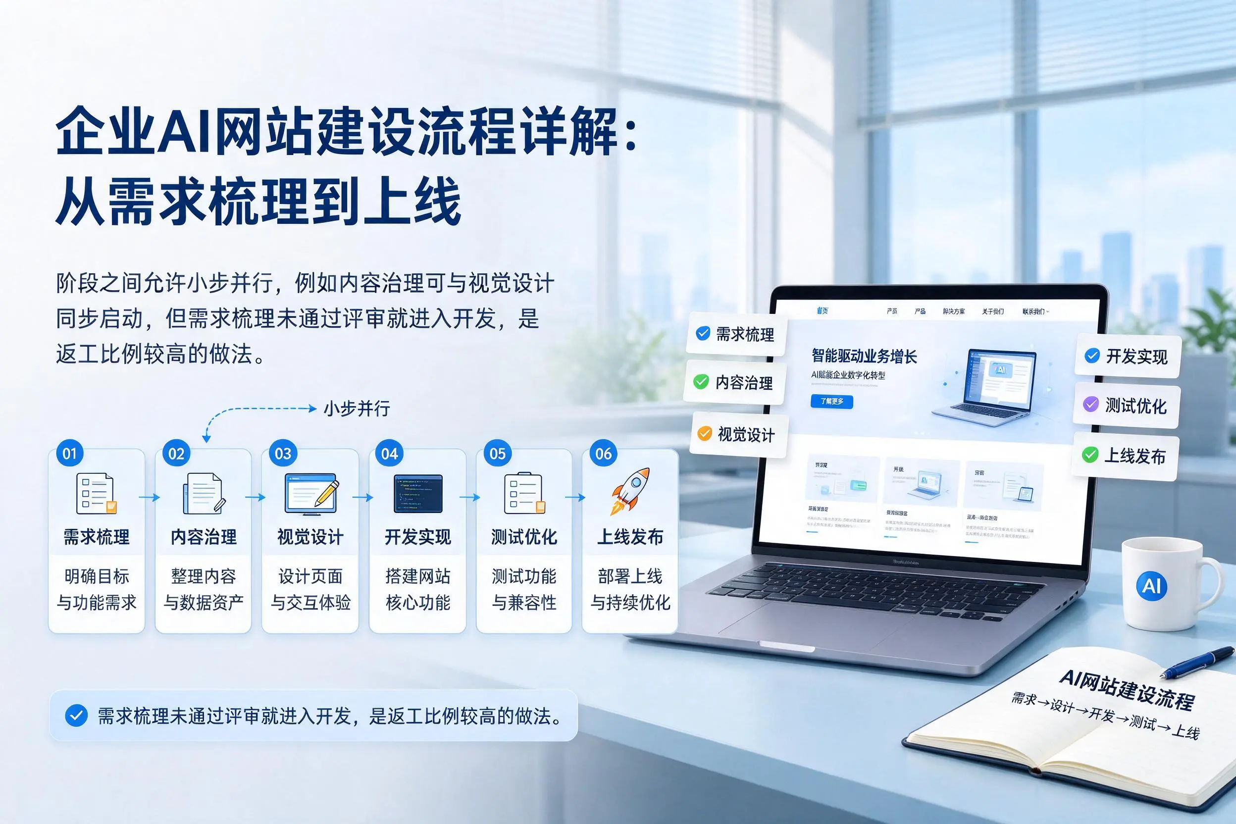 金华企业AI网站建设流程详解：从需求梳理到上线
