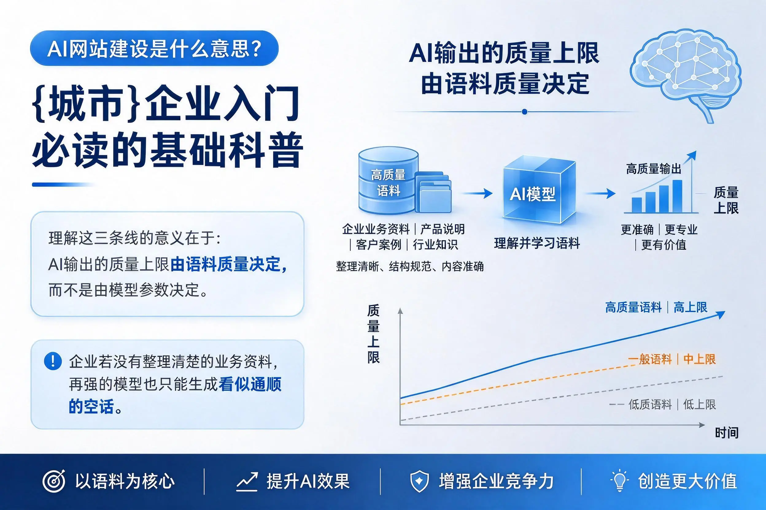 AI网站建设是什么意思?金华企业入门必读的基础科普