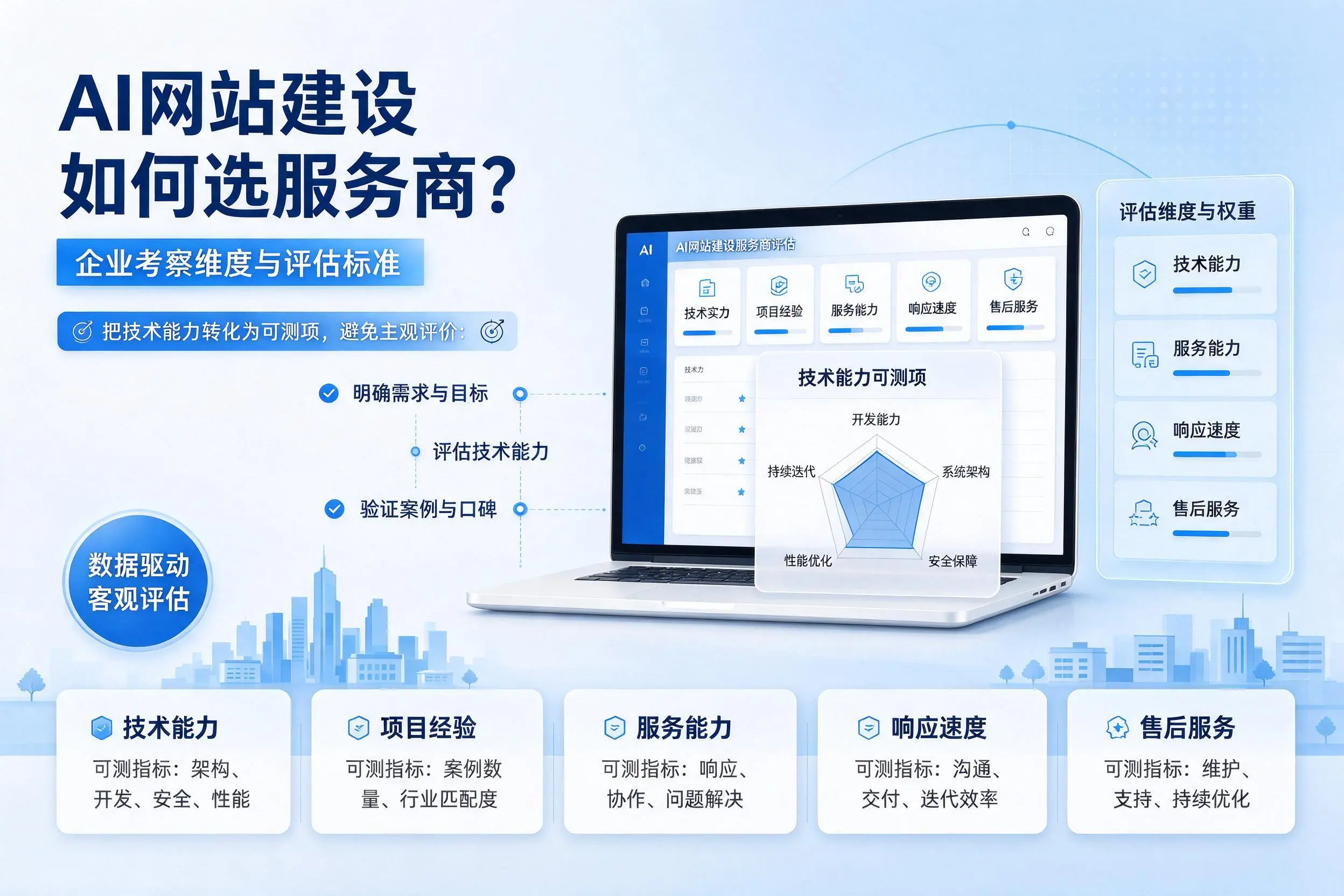 AI网站建设如何选服务商?金华企业考察维度与评估标准