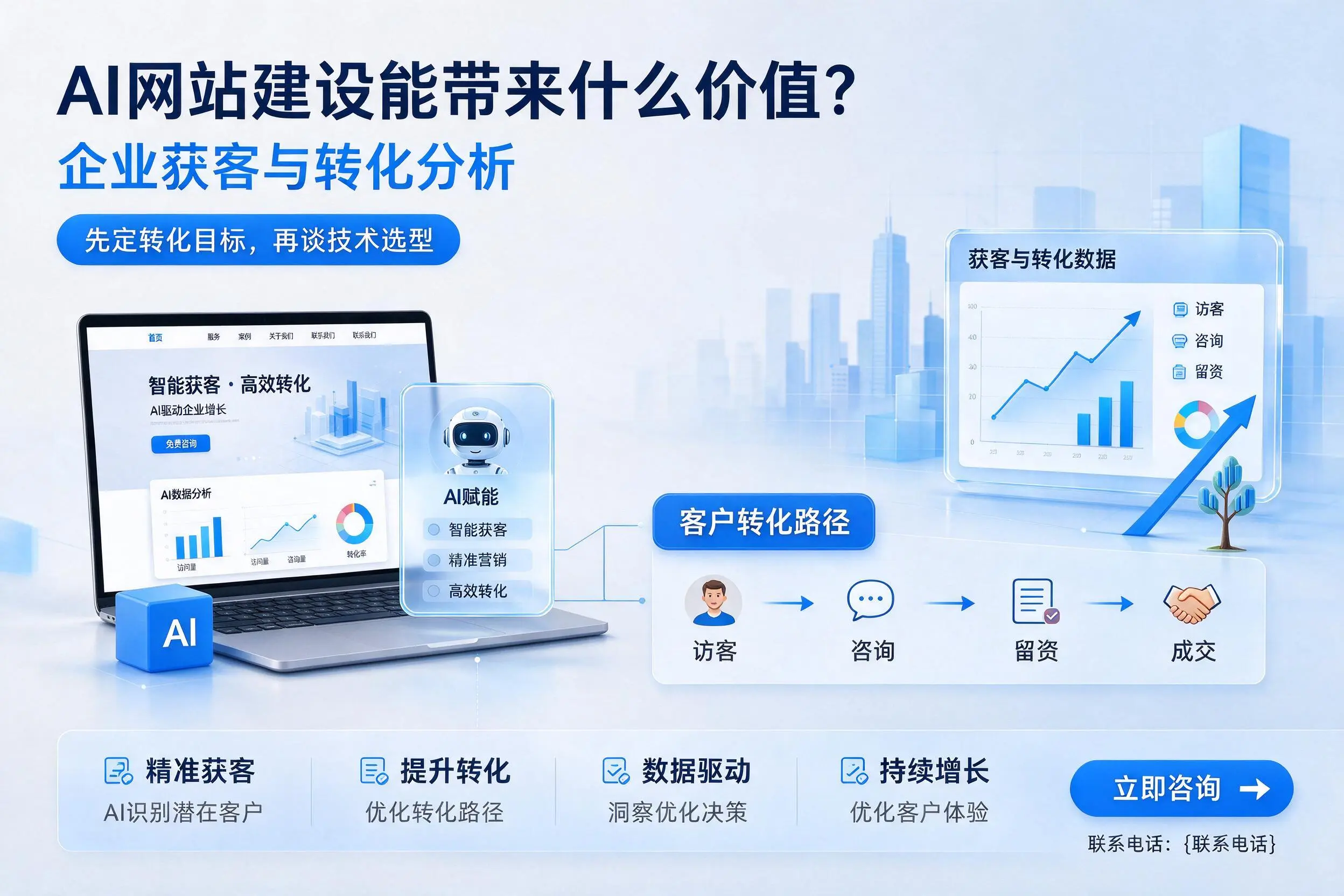 AI网站建设能带来什么价值?金华企业获客与转化分析