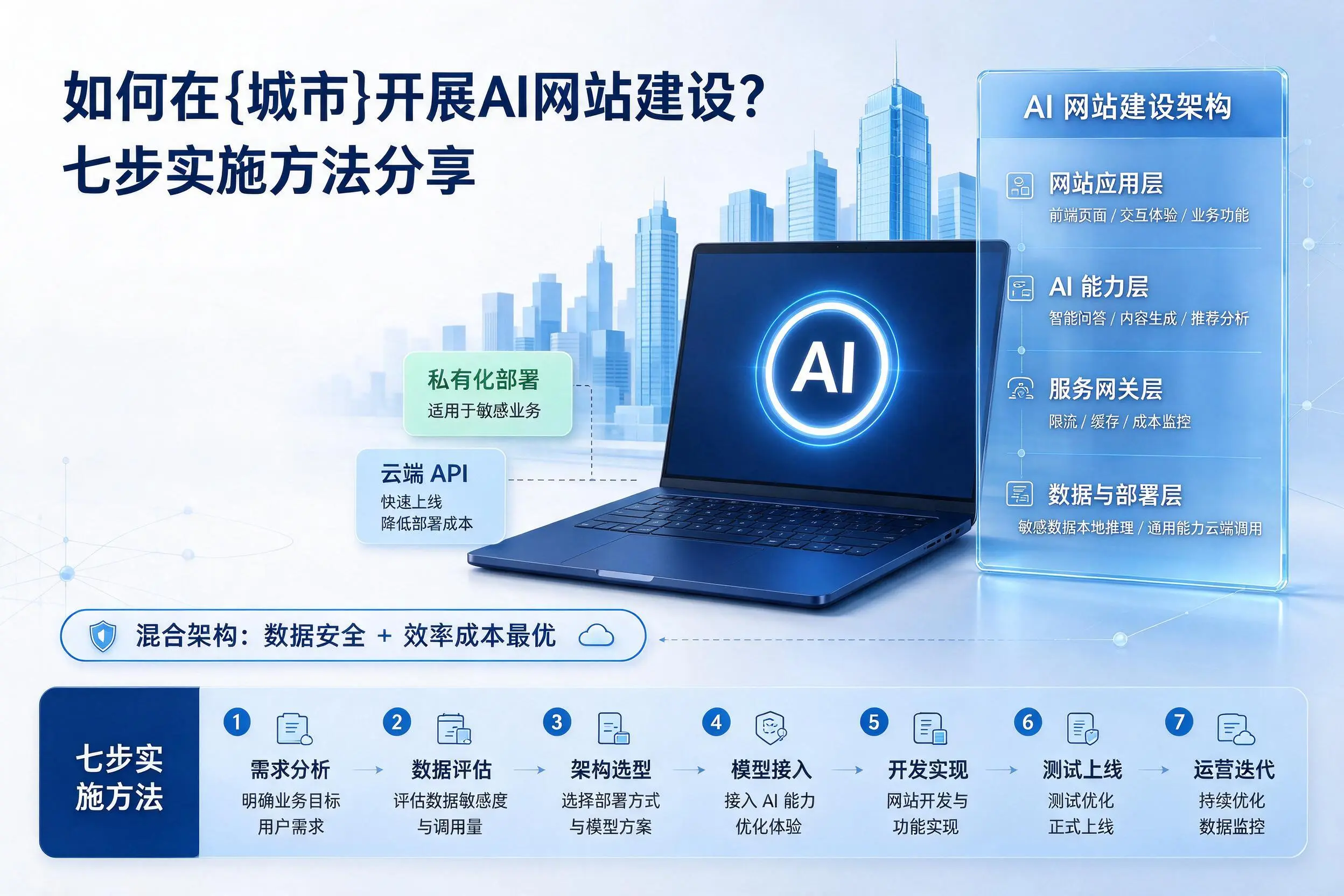 如何在金华开展AI网站建设？七步实施方法分享