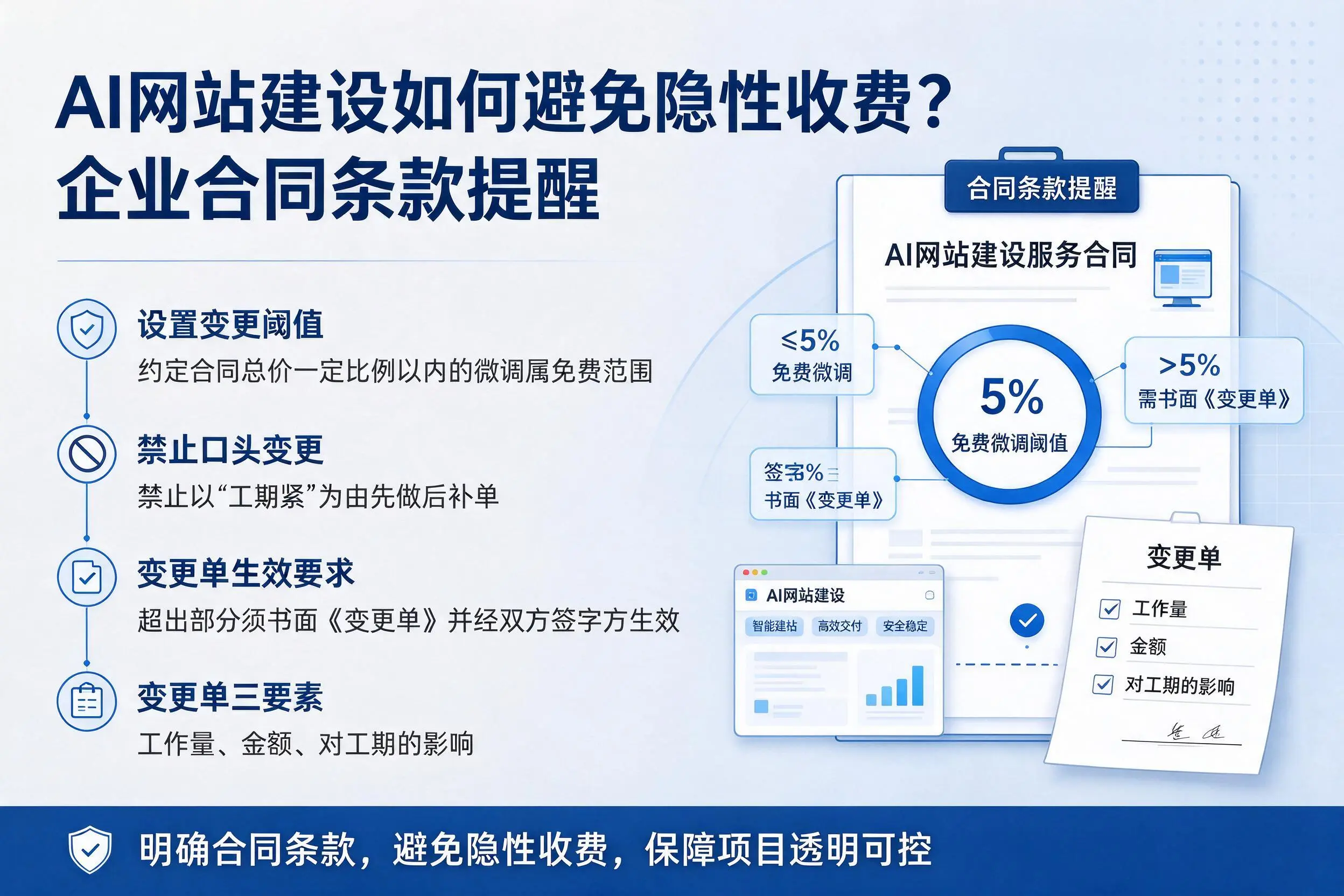 AI网站建设如何避免隐性收费？金华企业合同条款提醒