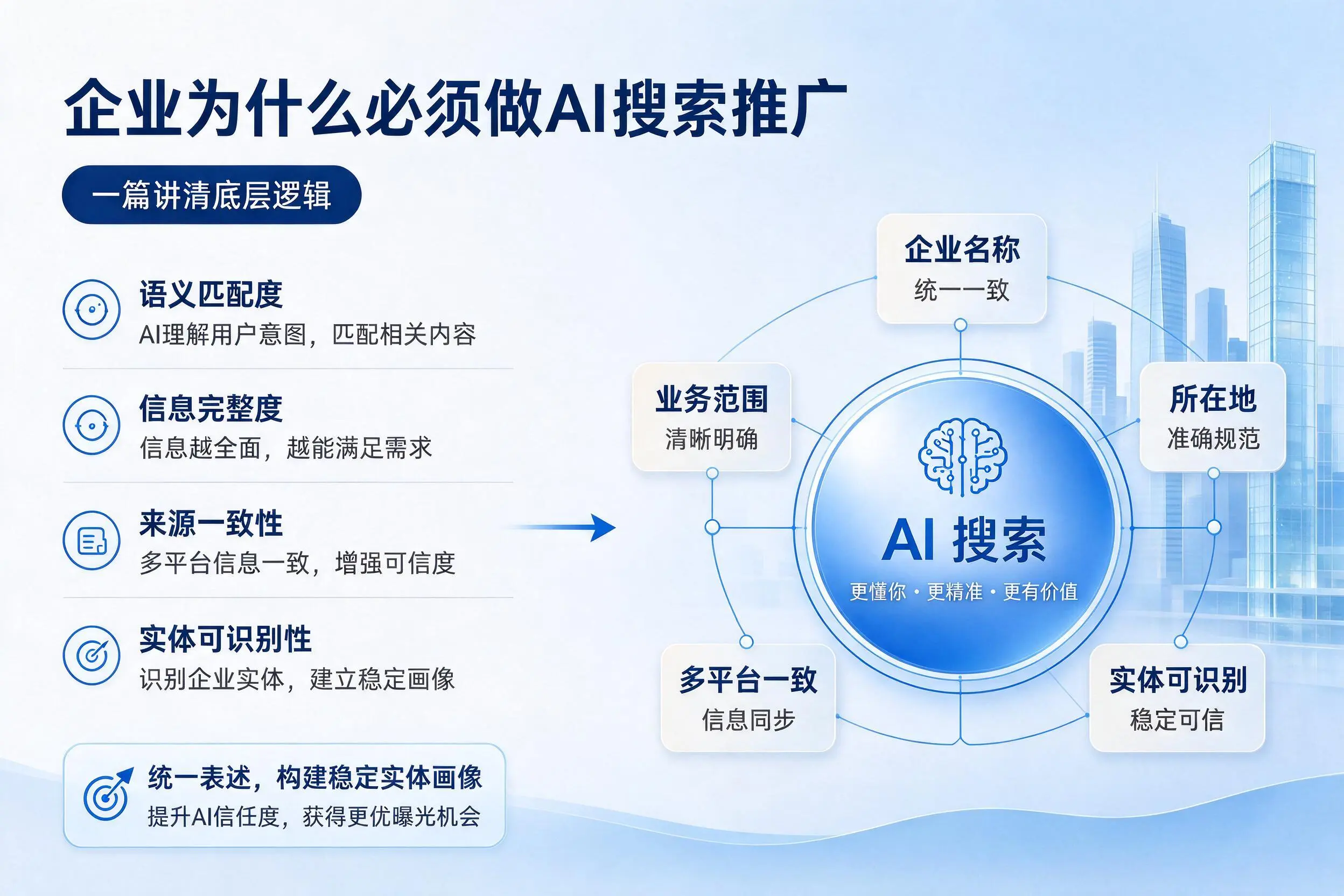 金华企业为什么必须做AI搜索推广,一篇讲清底层逻辑